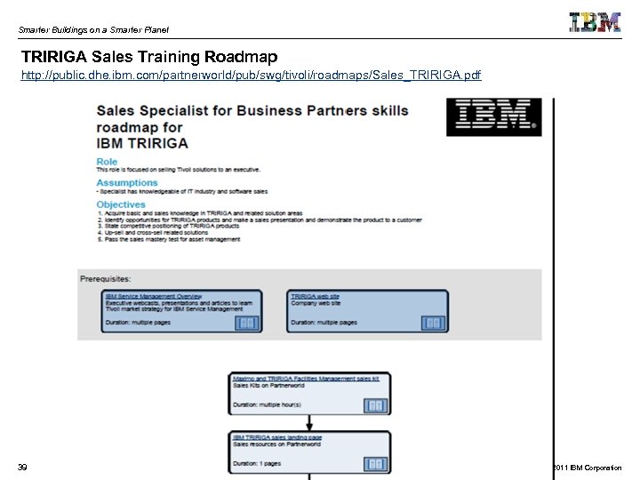 Smarter Buildings on a Smarter Planet TRIRIGA Sales Training Roadmap http: //public. dhe. ibm.