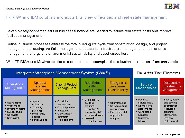 Smarter Buildings on a Smarter Planet TRIRIGA and IBM solutions address a total view