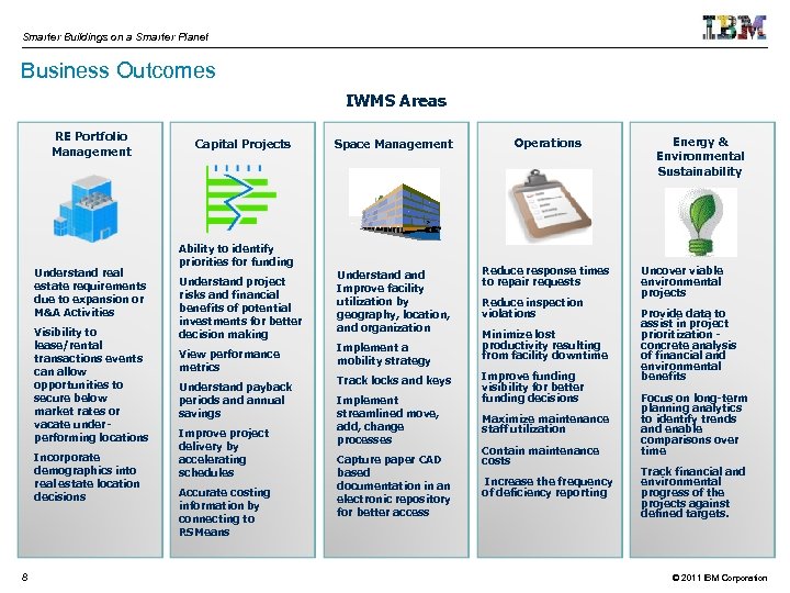 Smarter Buildings on a Smarter Planet Business Outcomes IWMS Areas RE Portfolio Management Understand