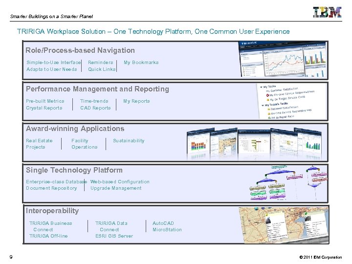 Smarter Buildings on a Smarter Planet TRIRIGA Workplace Solution – One Technology Platform, One