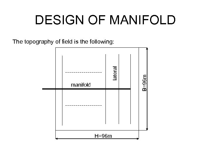 DESIGN OF MANIFOLD manifold H=96 m B=96 m lateral The topography of field is