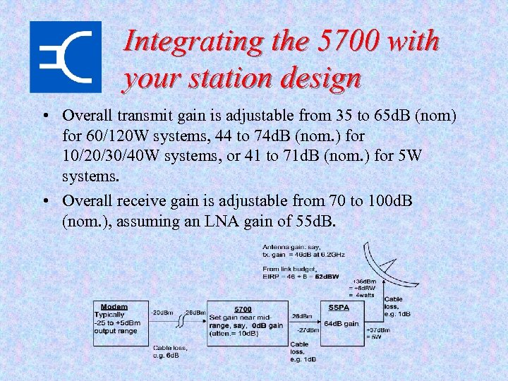 Integrating the 5700 with your station design • Overall transmit gain is adjustable from