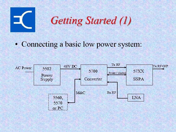 Getting Started (1) • Connecting a basic low power system: AC Power Tx RF