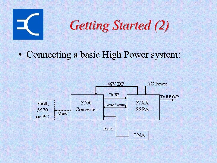 Getting Started (2) • Connecting a basic High Power system: AC Power 48 V