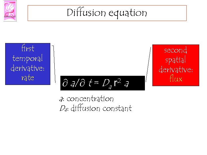 Diffusion equation first temporal derivative: rate ¶ a/¶ t = Da r 2 a