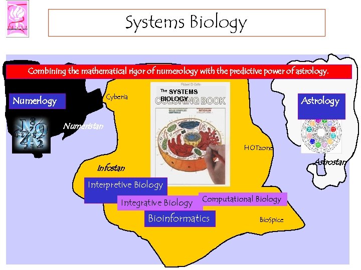 Systems Biology Combining the mathematical rigor of numerology with the predictive power of astrology.