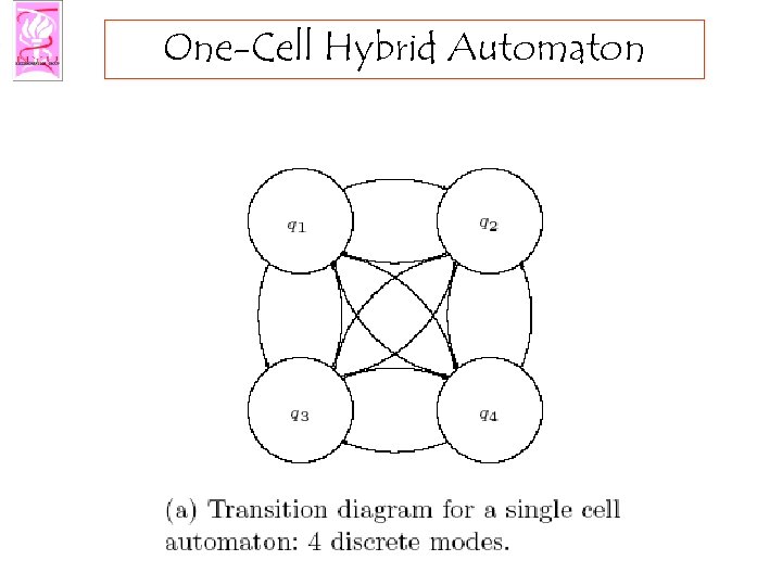 One-Cell Hybrid Automaton 