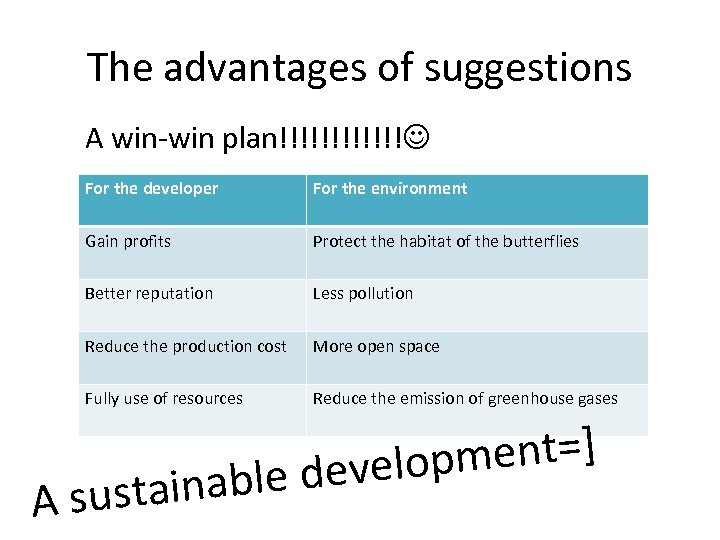 The advantages of suggestions A win-win plan!!!!!! For the developer For the environment Gain