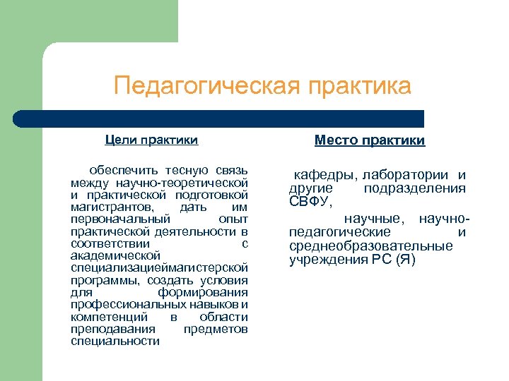 Педагогическая практика Цели практики обеспечить тесную связь между научно-теоретической и практической подготовкой магистрантов, дать