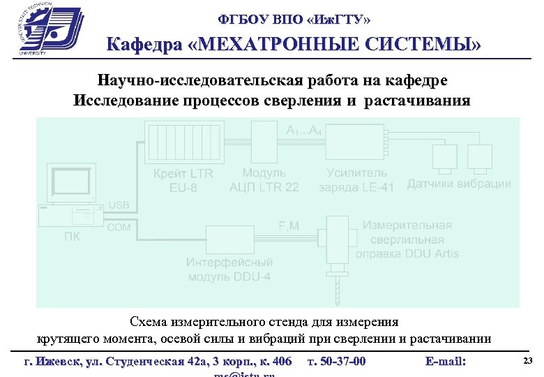 ФГБОУ ВПО «Иж. ГТУ» Кафедра «МЕХАТРОННЫЕ СИСТЕМЫ» Научно-исследовательская работа на кафедре Исследование процессов сверления