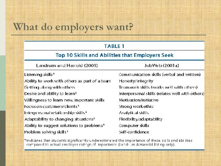 What do employers want? 