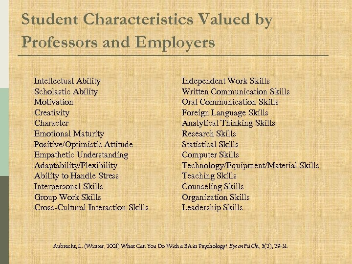 Student Characteristics Valued by Professors and Employers Intellectual Ability Scholastic Ability Motivation Creativity Character