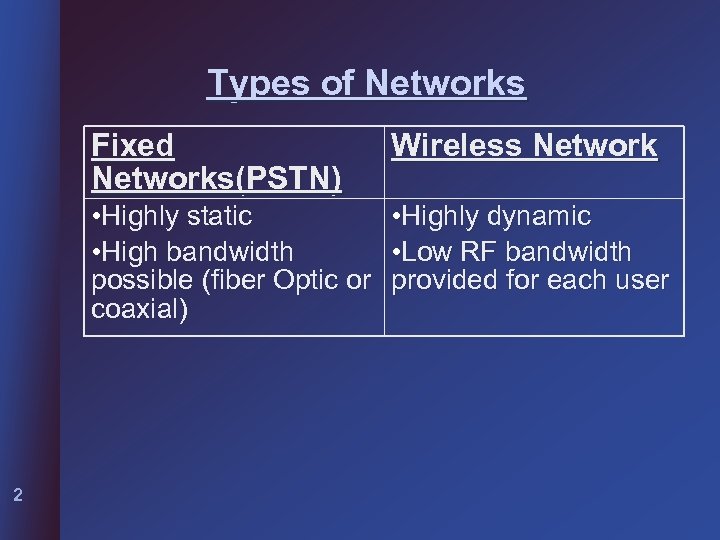 Types of Networks Fixed Networks(PSTN) Wireless Network • Highly static • Highly dynamic •