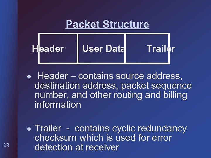Packet Structure Header User Data Trailer l l 23 Header – contains source address,