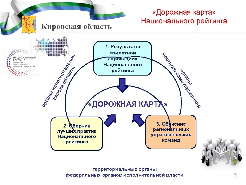 2. Сборник лучших практик Национального рейтинга га ор ия «ДОРОЖНАЯ КАРТА» ен л ны