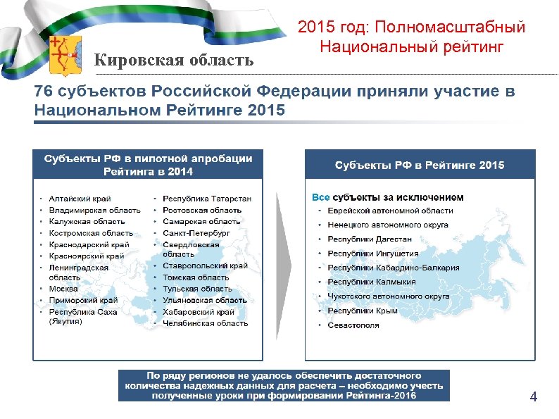 Кировская область 2015 год: Полномасштабный Национальный рейтинг 4 