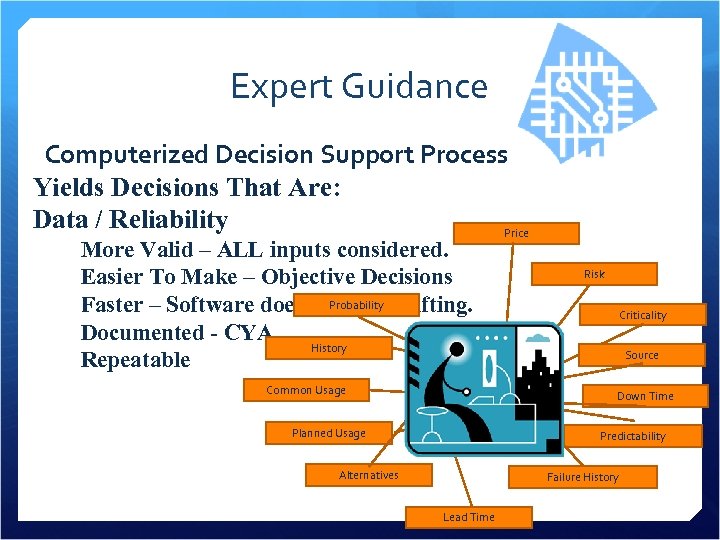 Expert Guidance Computerized Decision Support Process Yields Decisions That Are: Data / Reliability Price