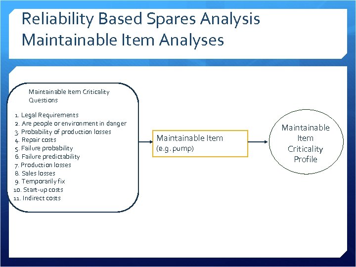 Reliability Based Spares Analysis Maintainable Item Analyses Maintainable Item Criticality Questions 1. Legal Requirements