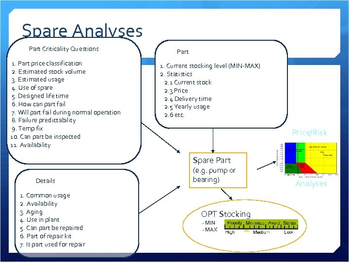 Spare Analyses Part Criticality Questions 1. Part price classification 2. Estimated stock volume 3.