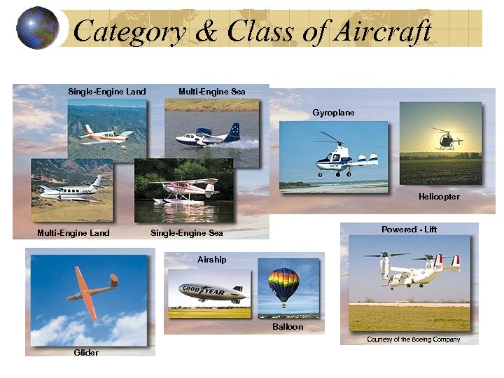 Category & Class of Aircraft Single-Engine Land Multi-Engine Sea Gyroplane Helicopter Multi-Engine Land Powered