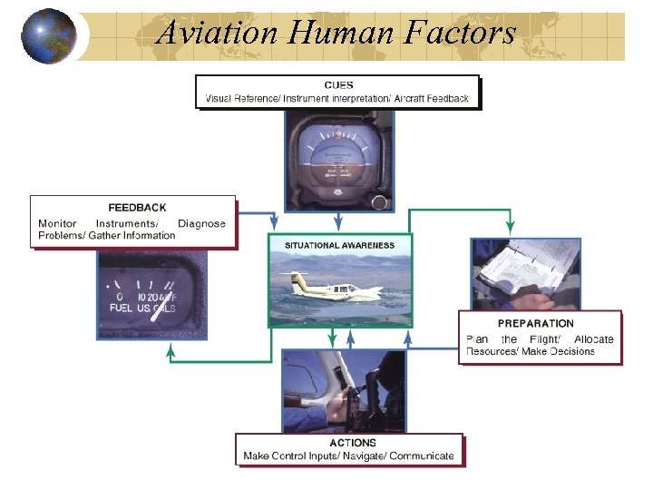 Aviation Human Factors 