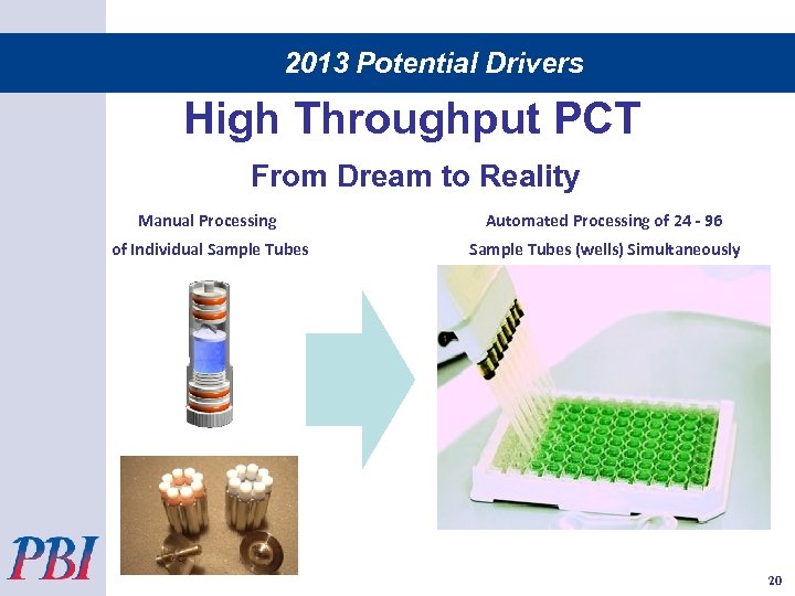 2013 Potential Drivers High Throughput PCT From Dream to Reality Manual Processing Automated Processing