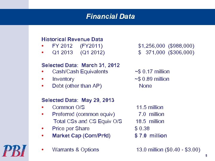 Financial Data Historical Revenue Data • FY 2012 (FY 2011) • Q 1 2013
