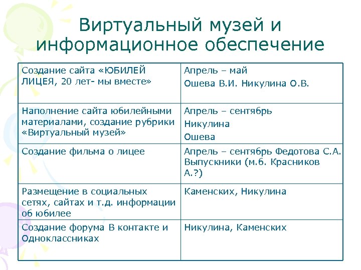 Виртуальный музей и информационное обеспечение Создание сайта «ЮБИЛЕЙ ЛИЦЕЯ, 20 лет- мы вместе» Апрель