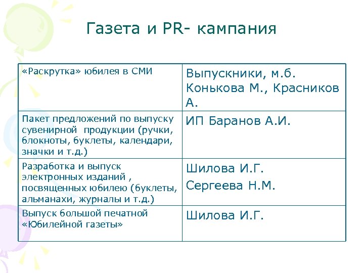 Газета и PR- кампания «Раскрутка» юбилея в СМИ Выпускники, м. б. Конькова М. ,