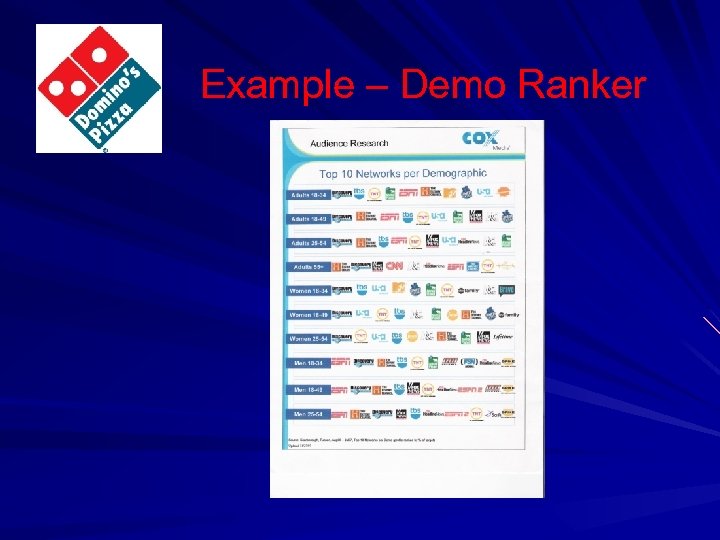 Example – Demo Ranker 