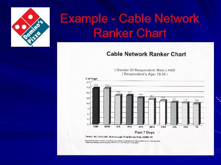 Example - Cable Network Ranker Chart 