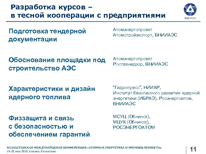 Разработка курсов – в тесной кооперации с предприятиями Подготовка тендерной документации Атомэнергопроект Атомстройэкспорт, ВНИИАЭС