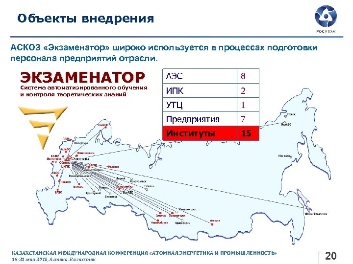 Объекты внедрения АСКОЗ «Экзаменатор» широко используется в процессах подготовки персонала предприятий отрасли. ЭКЗАМЕНАТОР 8