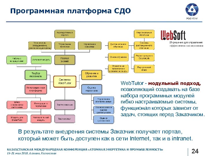 Webtutor учебный портал