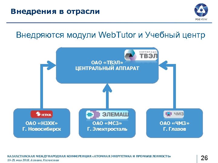 Внедрения в отрасли Внедряются модули Web. Tutor и Учебный центр ОАО «ТВЭЛ» ЦЕНТРАЛЬНЫЙ АППАРАТ