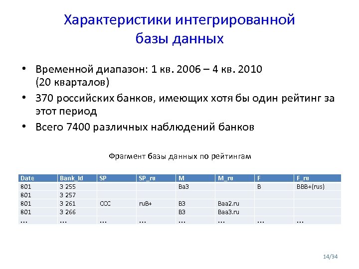 Характеристики интегрированной базы данных • Временной диапазон: 1 кв. 2006 – 4 кв. 2010