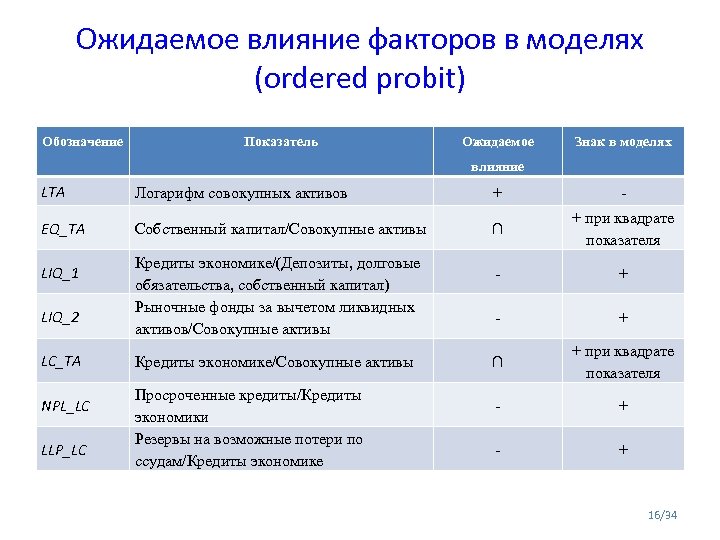 Факторы влияющие на собственный капитал. Аналитическая шкала. Шкала анализ и действие.