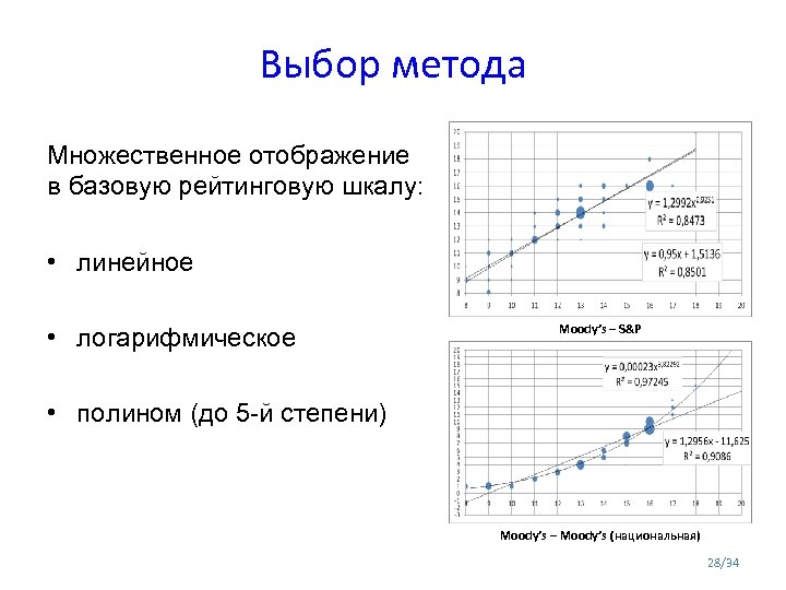 Выбор метода Множественное отображение в базовую рейтинговую шкалу: • линейное • логарифмическое Moody’s –