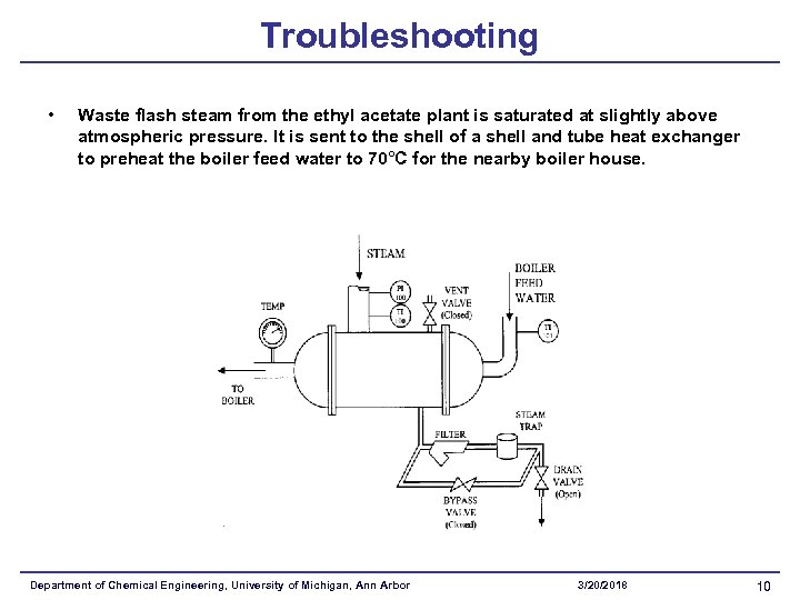 Troubleshooting • Waste flash steam from the ethyl acetate plant is saturated at slightly