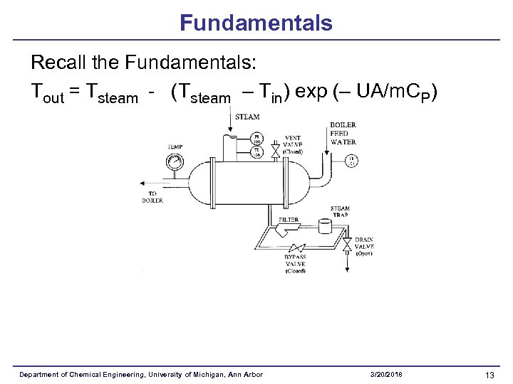 Fundamentals Recall the Fundamentals: Tout = Tsteam - (Tsteam – Tin) exp (– UA/m.