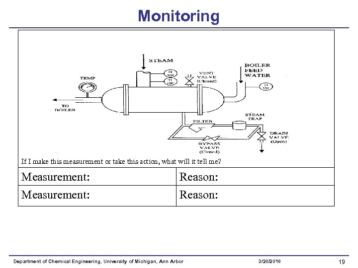 Monitoring If I make this measurement or take this action, what will it tell