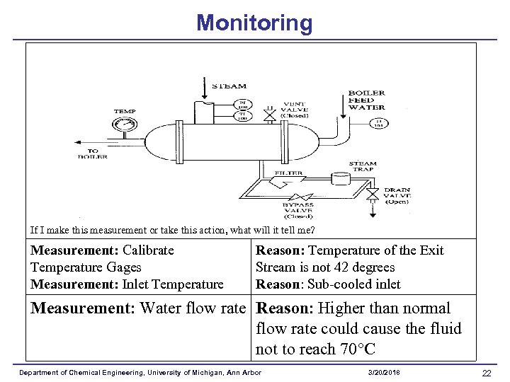 Monitoring If I make this measurement or take this action, what will it tell