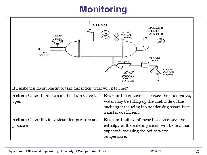 Monitoring If I make this measurement or take this action, what will it tell