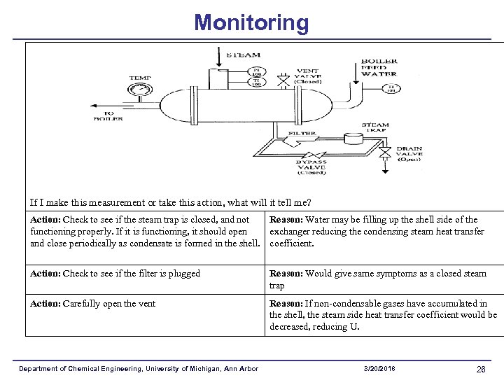 Monitoring If I make this measurement or take this action, what will it tell