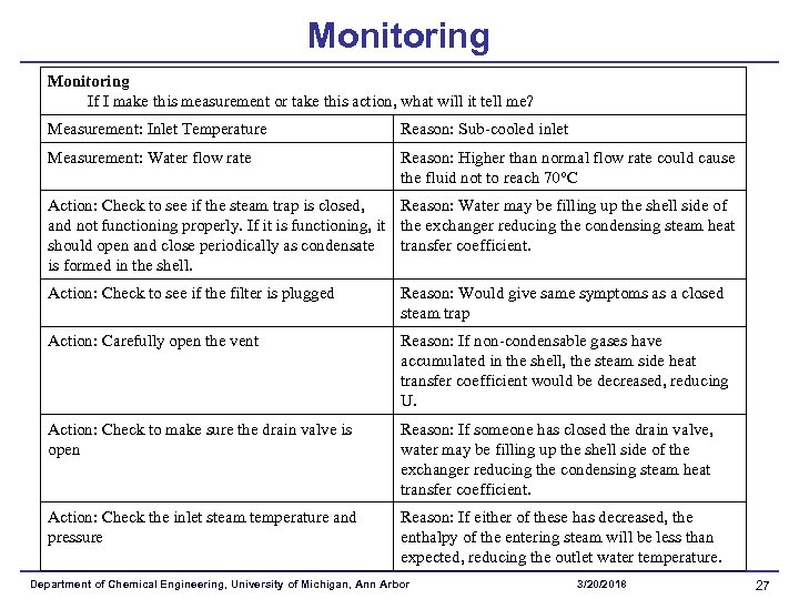 Monitoring If I make this measurement or take this action, what will it tell