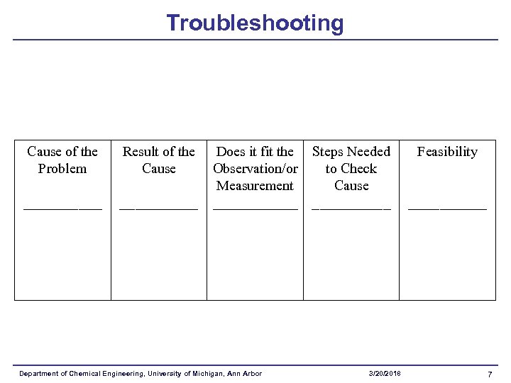 Troubleshooting Cause of the Problem _____ Result of the Cause Does it fit the