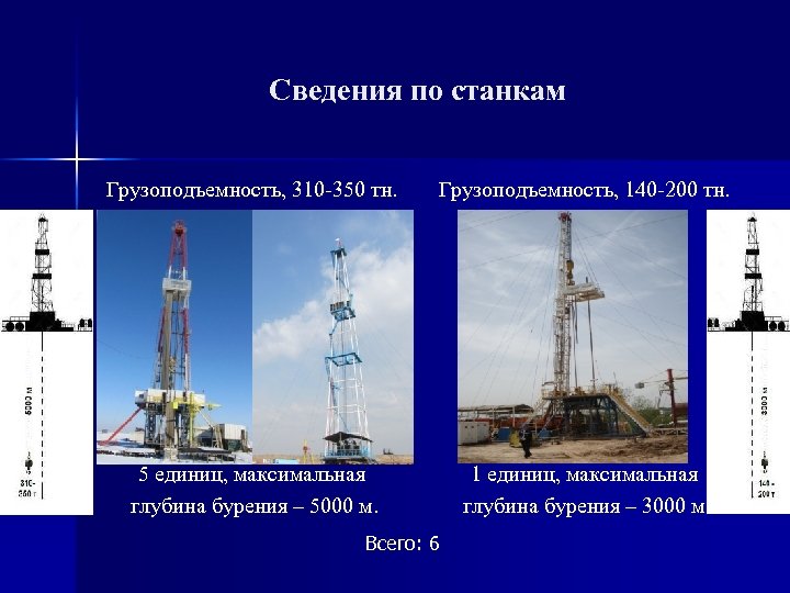 Сведения по станкам Грузоподъемность, 310 -350 тн. Грузоподъемность, 140 -200 тн. 5 единиц, максимальная