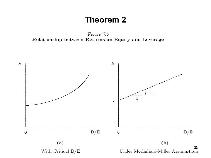 Theorem 2 35 