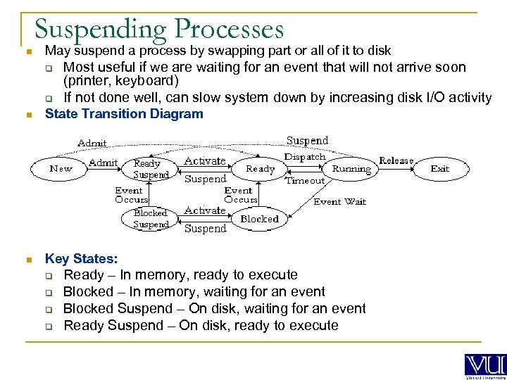 Suspending Processes n May suspend a process by swapping part or all of it