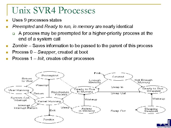 Unix SVR 4 Processes n n Uses 9 processes states Preempted and Ready to